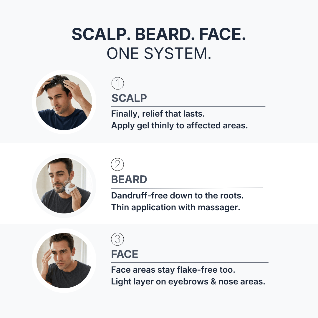 DermCare® System