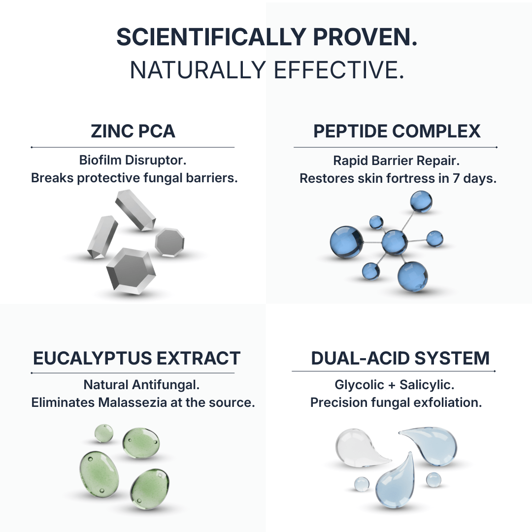 DermCare® System